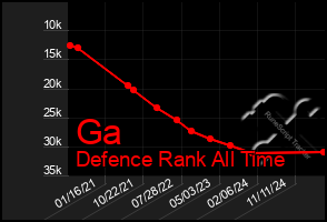 Total Graph of Ga