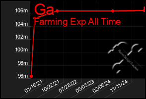 Total Graph of Ga