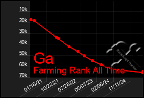 Total Graph of Ga