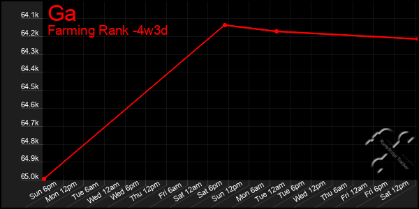 Last 31 Days Graph of Ga