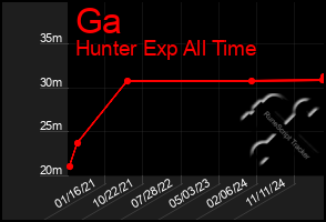 Total Graph of Ga