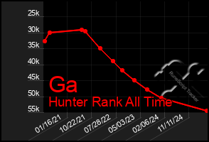 Total Graph of Ga