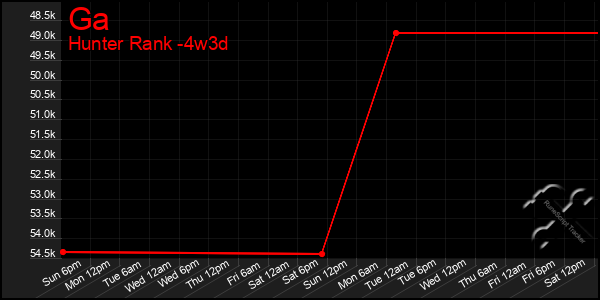 Last 31 Days Graph of Ga