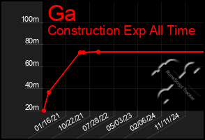 Total Graph of Ga