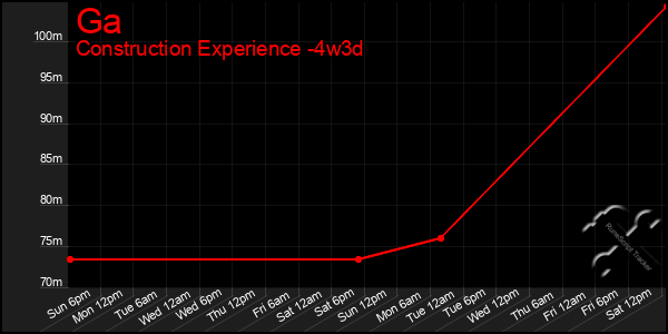 Last 31 Days Graph of Ga