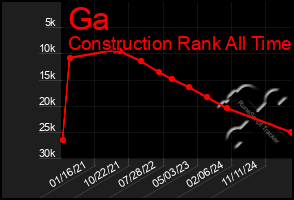 Total Graph of Ga