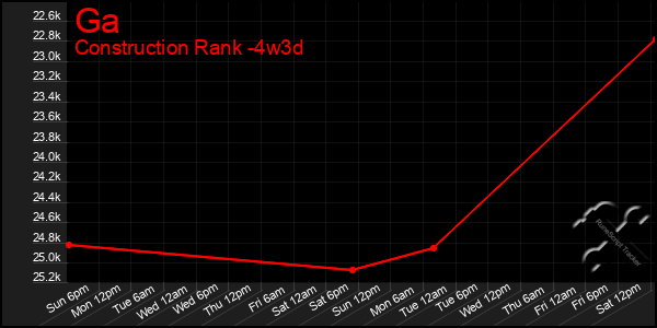 Last 31 Days Graph of Ga