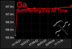 Total Graph of Ga