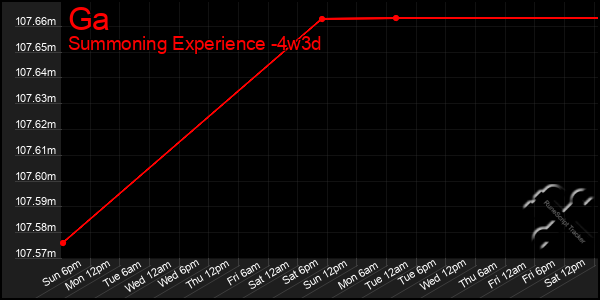 Last 31 Days Graph of Ga