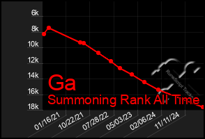 Total Graph of Ga