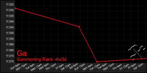 Last 31 Days Graph of Ga