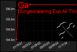 Total Graph of Ga