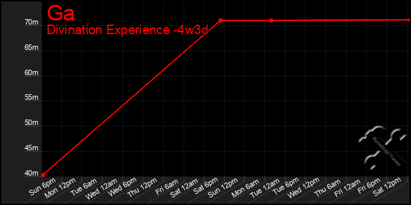 Last 31 Days Graph of Ga