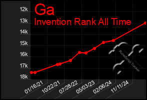 Total Graph of Ga