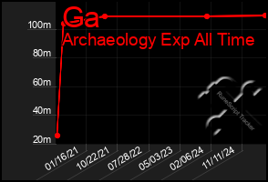 Total Graph of Ga