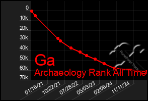 Total Graph of Ga