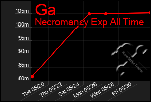 Total Graph of Ga