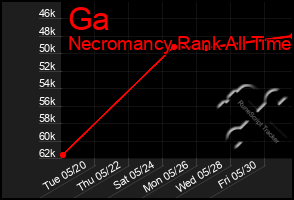 Total Graph of Ga