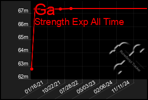 Total Graph of Ga