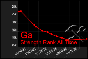 Total Graph of Ga