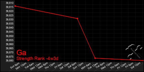 Last 31 Days Graph of Ga