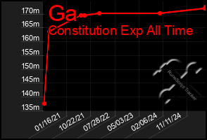 Total Graph of Ga