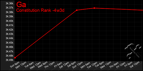 Last 31 Days Graph of Ga