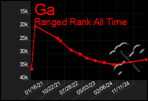 Total Graph of Ga