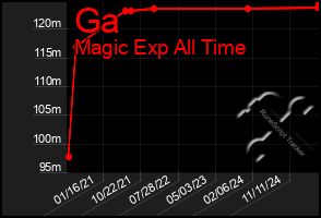 Total Graph of Ga