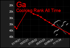 Total Graph of Ga