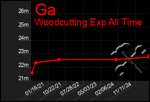 Total Graph of Ga