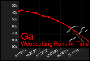 Total Graph of Ga