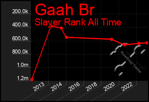 Total Graph of Gaah Br