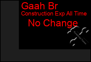 Total Graph of Gaah Br