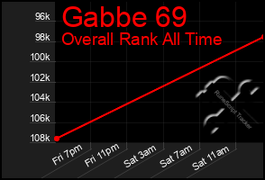 Total Graph of Gabbe 69