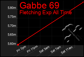 Total Graph of Gabbe 69