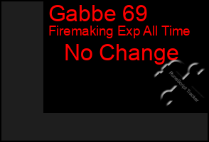 Total Graph of Gabbe 69