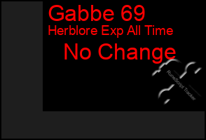 Total Graph of Gabbe 69