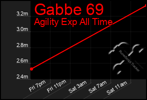 Total Graph of Gabbe 69