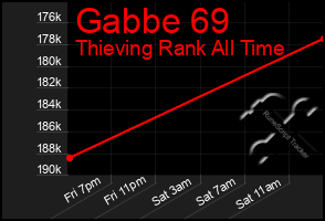 Total Graph of Gabbe 69