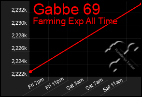 Total Graph of Gabbe 69