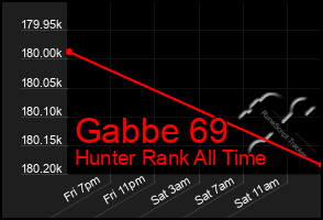 Total Graph of Gabbe 69