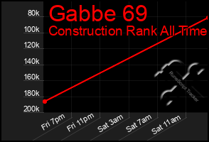 Total Graph of Gabbe 69