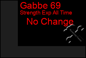 Total Graph of Gabbe 69