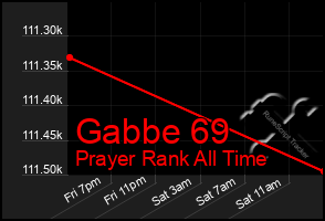 Total Graph of Gabbe 69