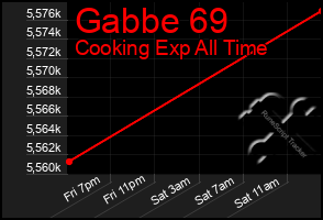 Total Graph of Gabbe 69