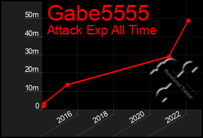 Total Graph of Gabe5555