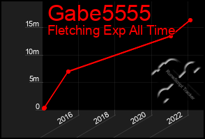 Total Graph of Gabe5555