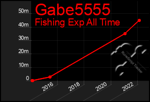 Total Graph of Gabe5555