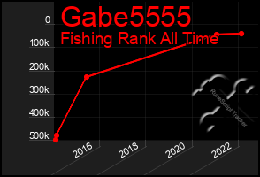 Total Graph of Gabe5555